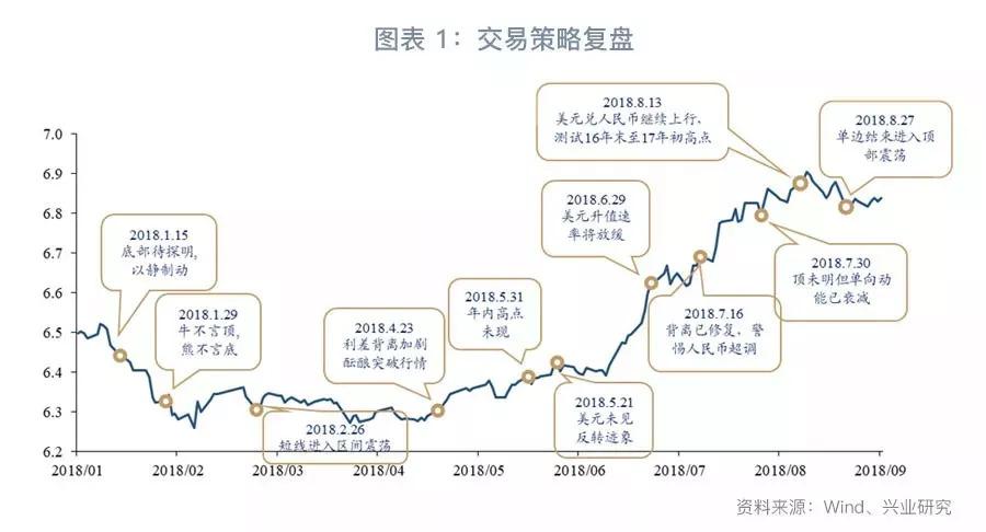 外汇市场的最新行情，深度分析与展望