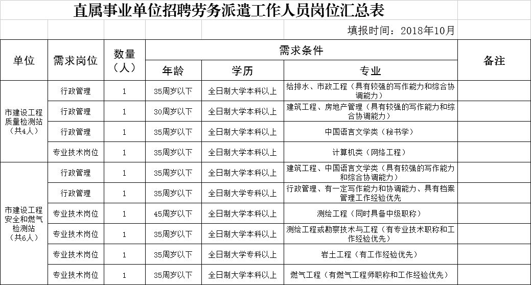 凤县住房和城乡建设局最新招聘信息全面解析