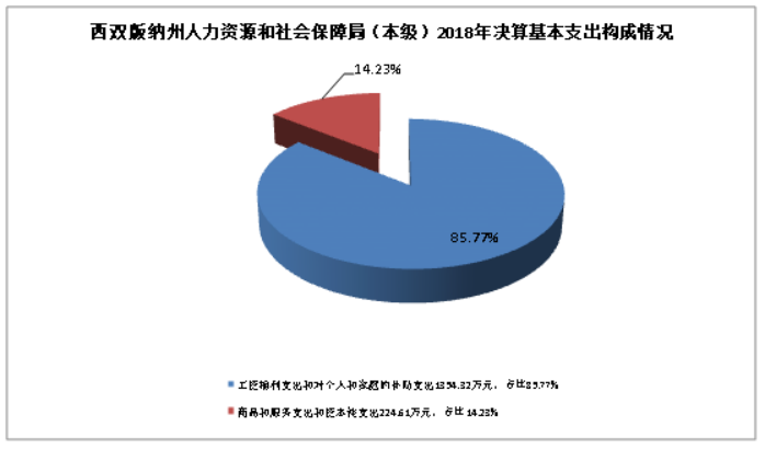 海港区人力资源和社会保障局最新项目，推动区域人力资源与社会保障事业的新发展