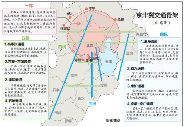 尚义县人力资源和社会保障局最新发展规划