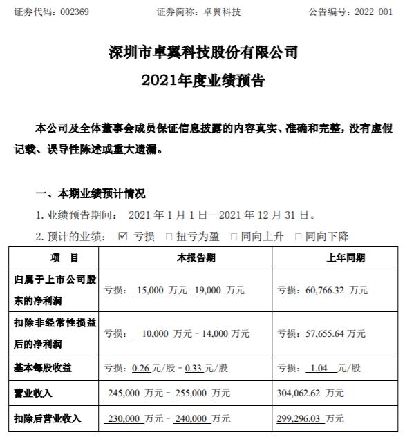 卓翼科技最新消息，引领科技创新，迈向发展新征程