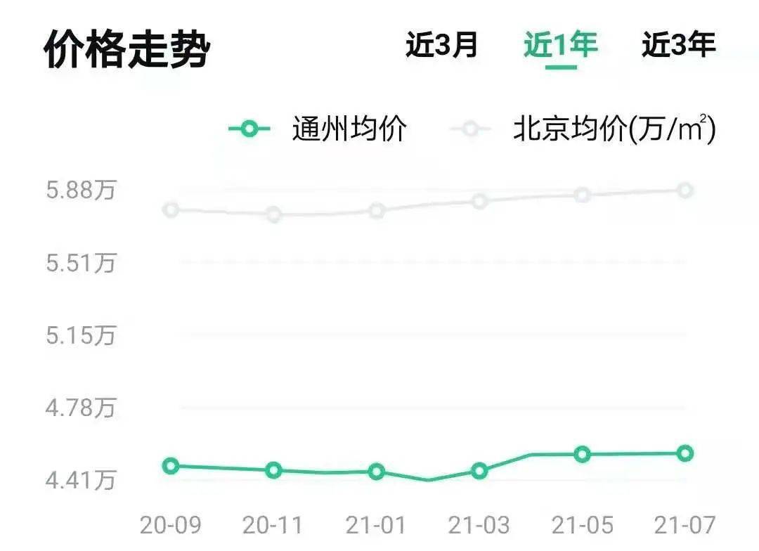 通州大厂房价动态，最新消息、市场走势与购房指南