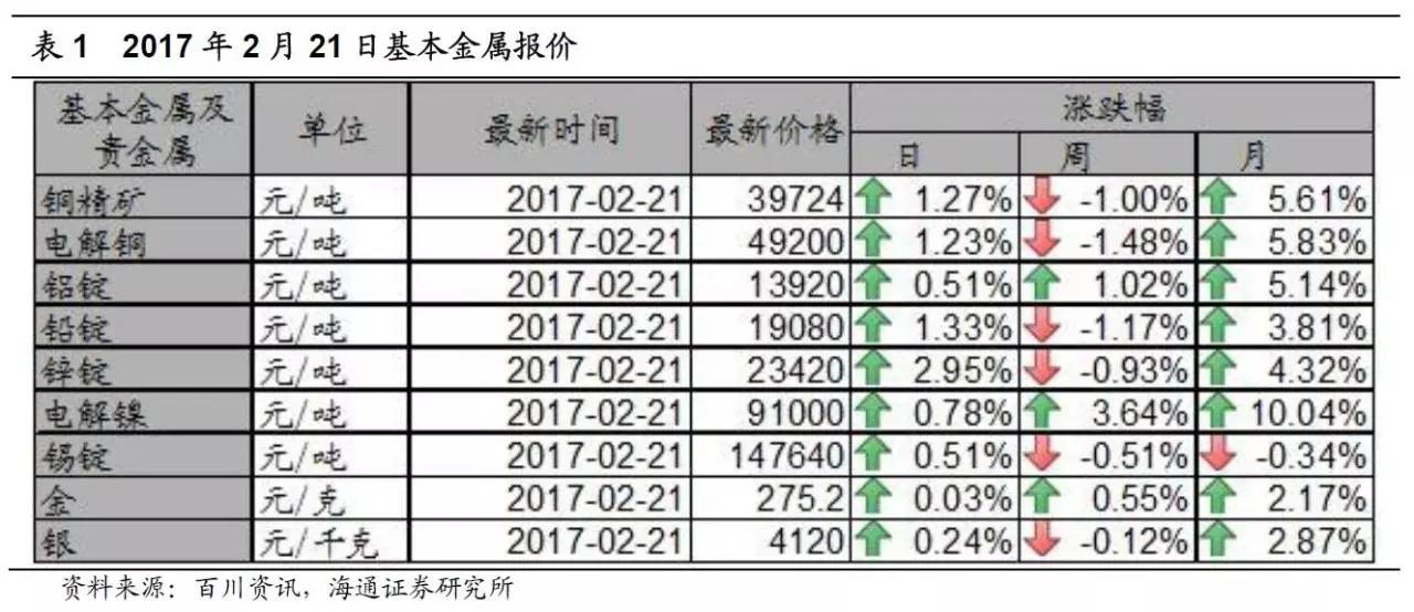 钴金属最新价格动态解析