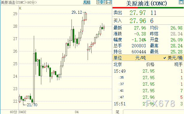 今日国际原油价格的最新动态分析