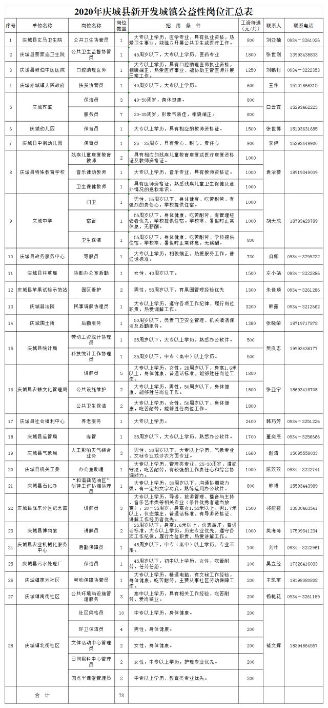 麻城最新招聘信息网，企业人才桥梁连接站