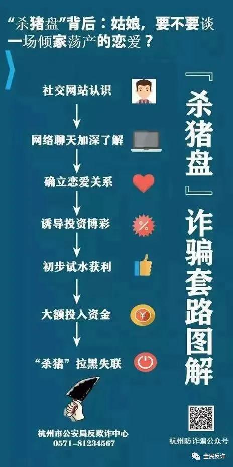 最新杀猪盘，揭示与应对之道