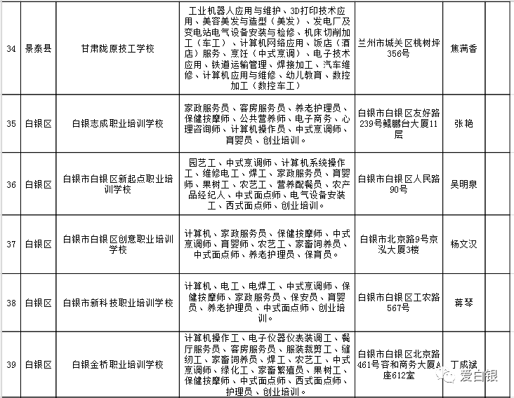 那些爱拖一天错一天， 第3页