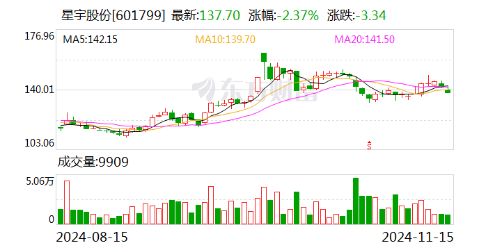 星宇股份最新消息全面解读与分析