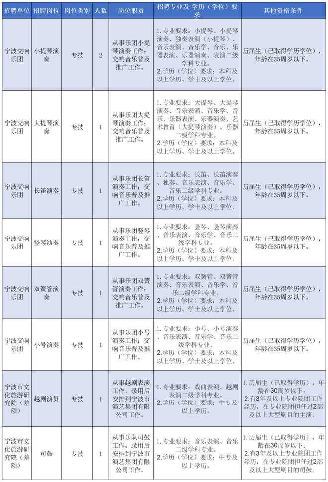 宁波市旅游局最新招聘概览