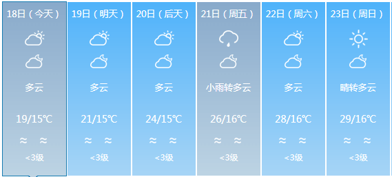 新渡镇天气预报更新通知