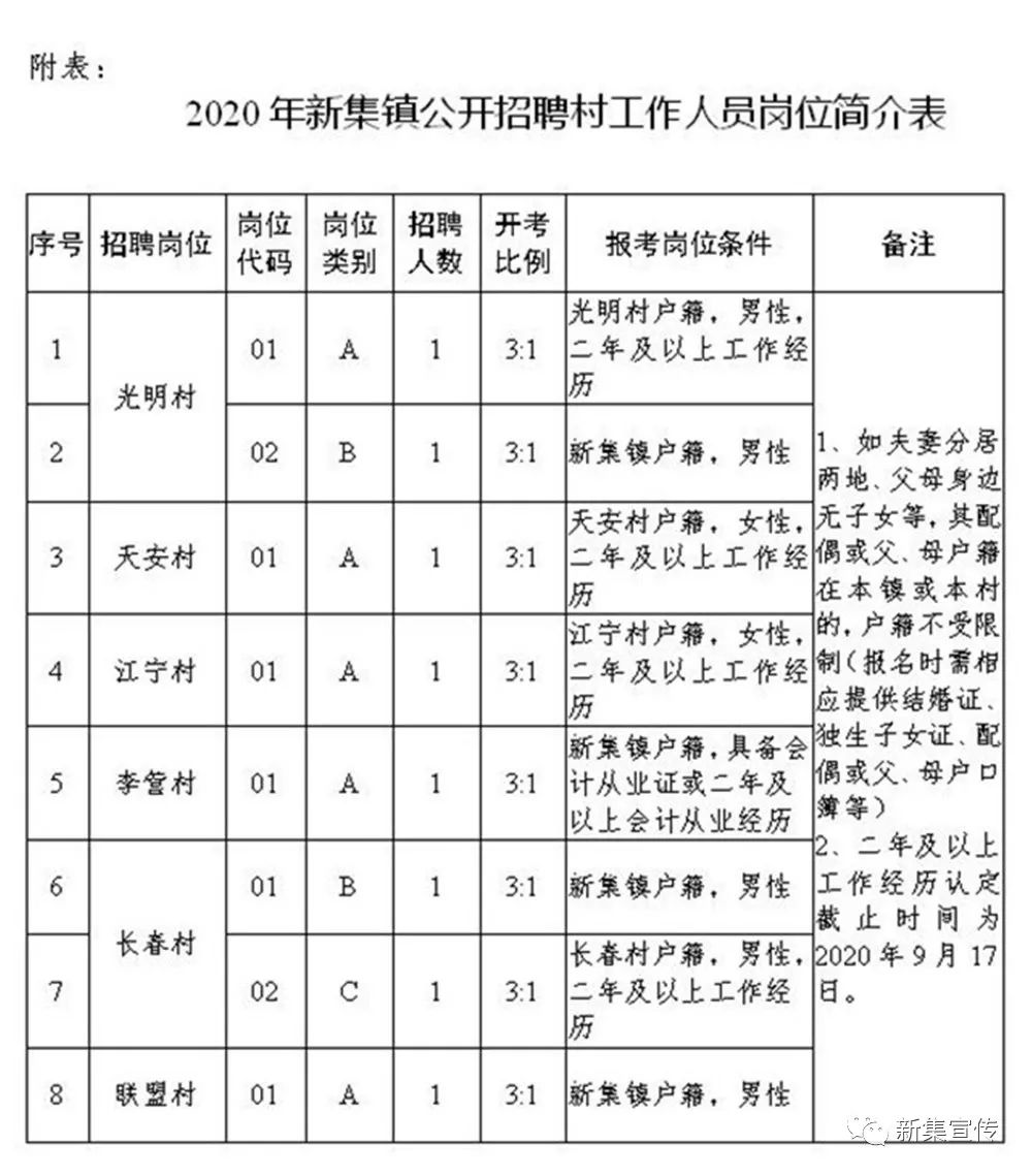 唐沟村委会最新招聘信息概览