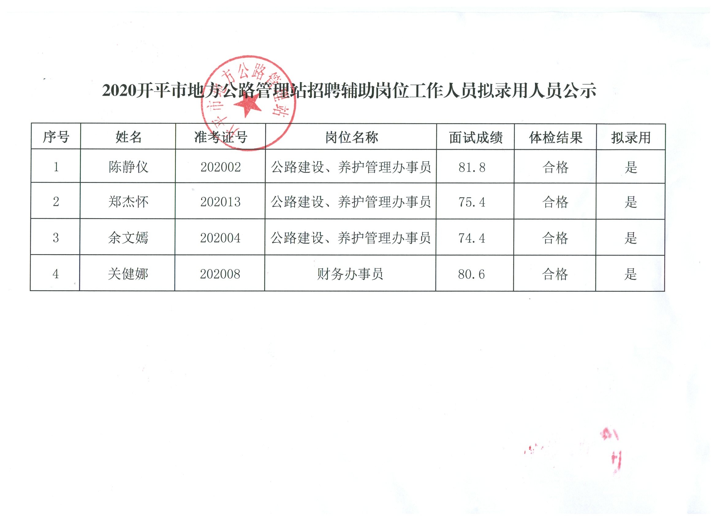 林甸县级公路维护监理事业单位人事任命动态