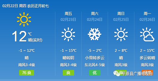 平原经营所天气预报更新通知