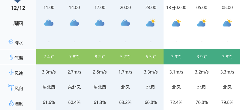 澧澹乡天气预报更新通知