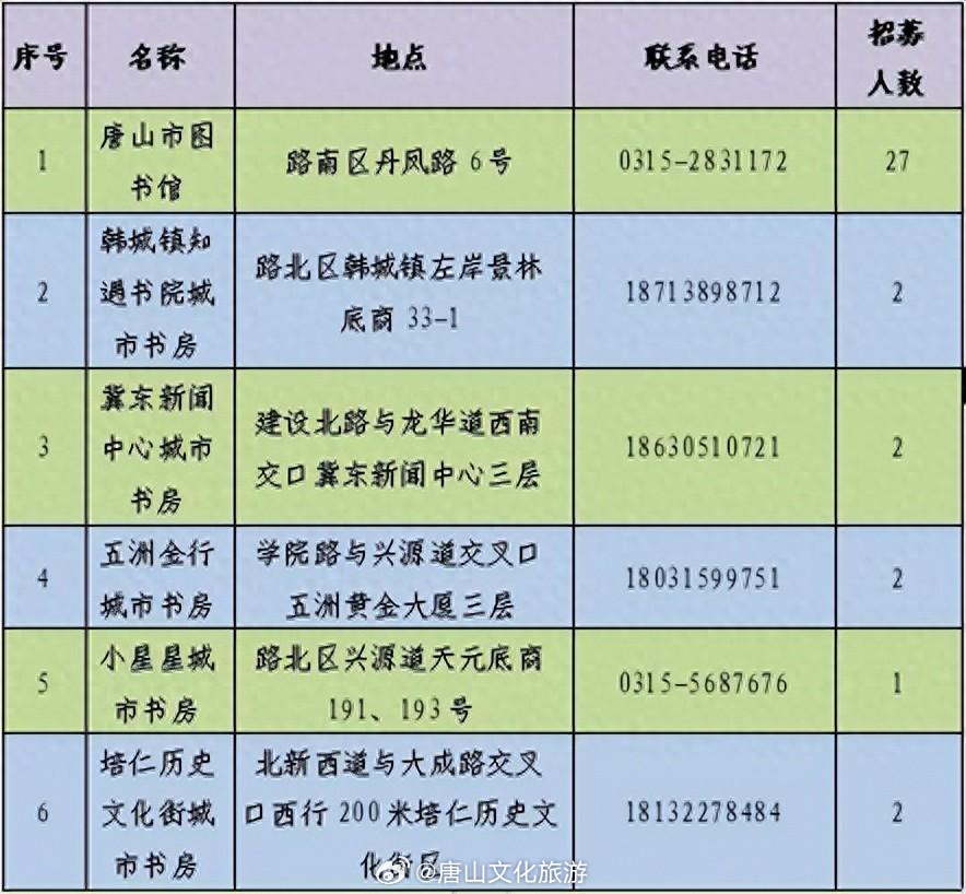 万柏林区图书馆最新招聘信息