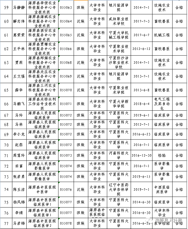 海原县殡葬事业单位最新招聘信息及行业发展趋势探讨