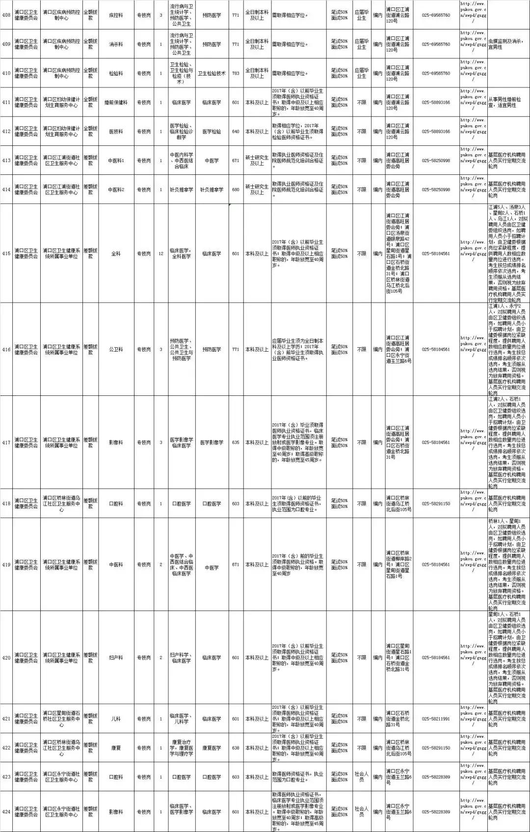 浦口区农业农村局最新招聘信息概览