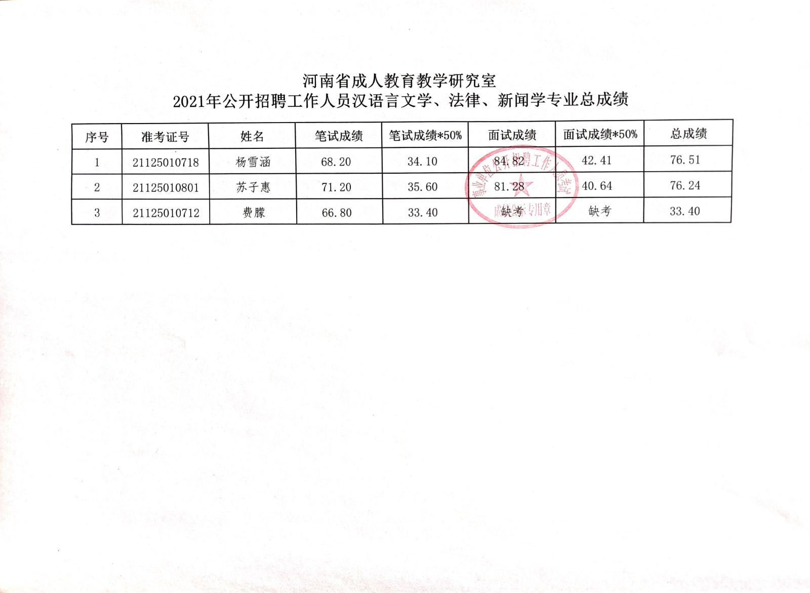 高州市成人教育事业单位最新招聘信息概览