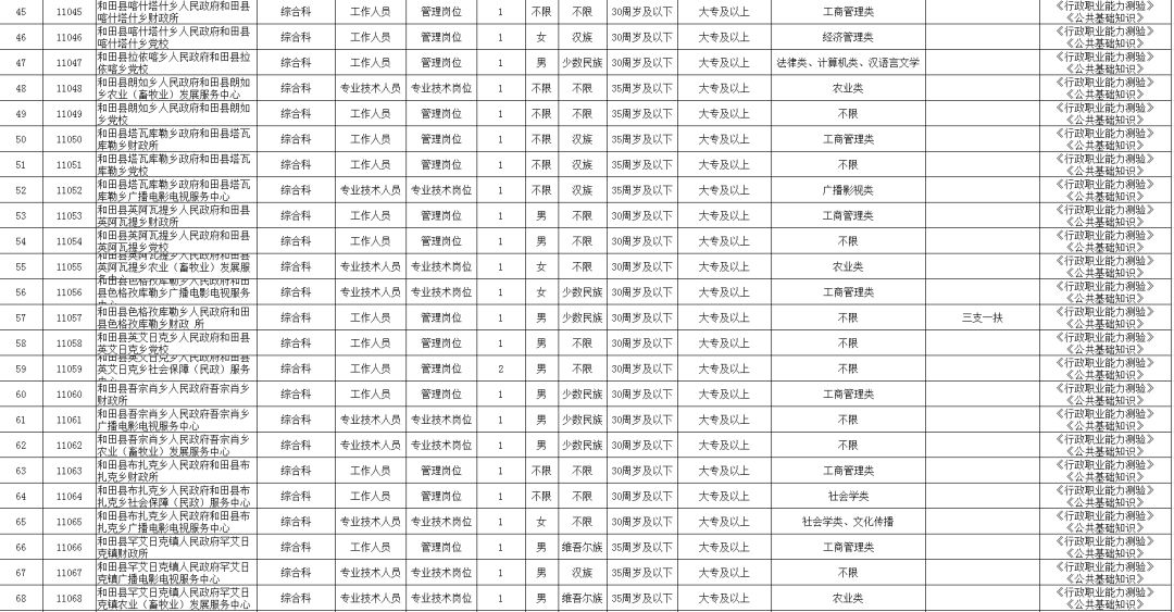 特克斯县公路运输管理事业单位最新人事任命