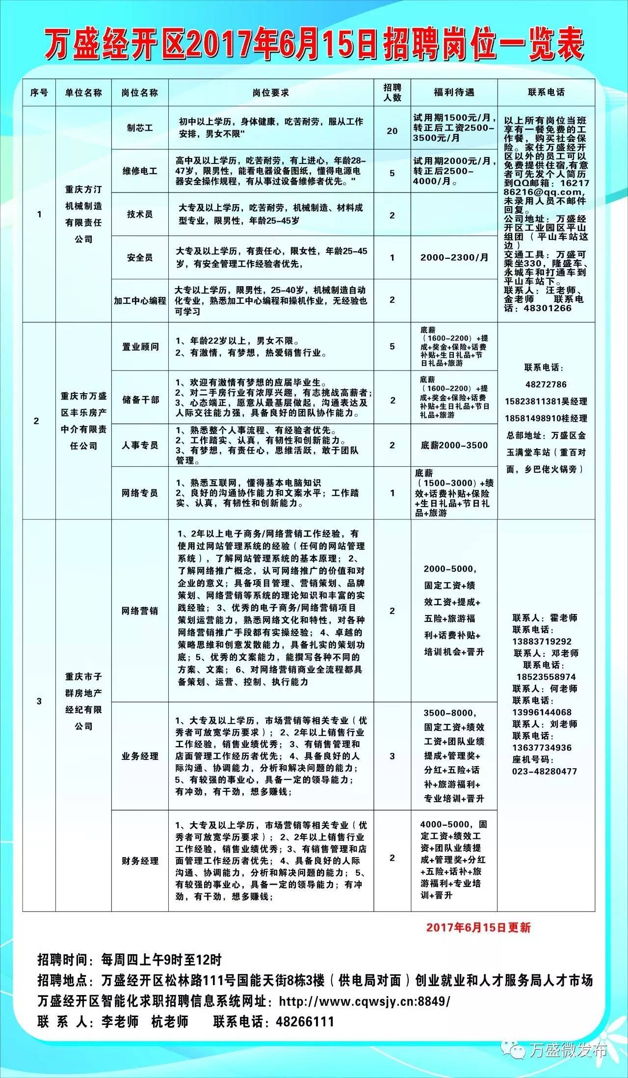 白沙黎族自治县数据和政务服务局招聘公告发布