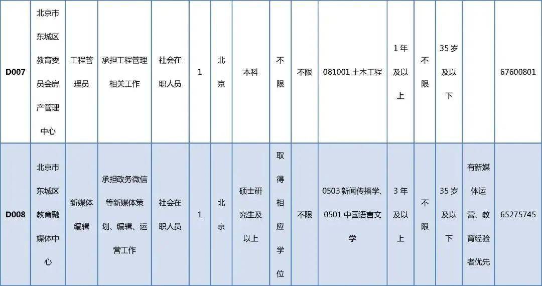 新华区康复事业单位招聘最新信息及内容探讨