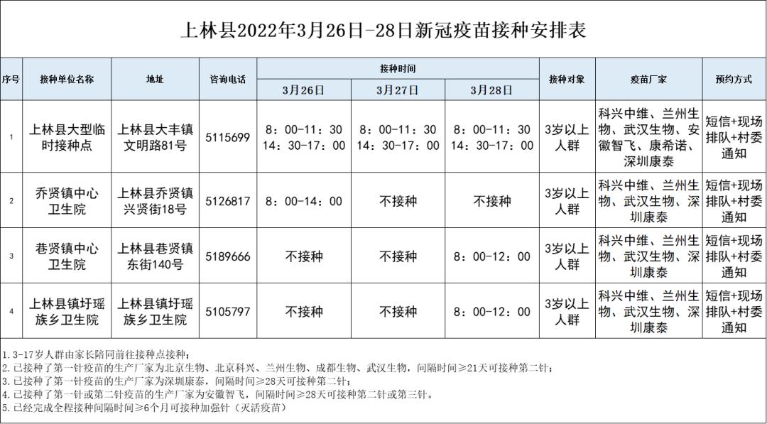 上林县计划生育委员会最新领导团队概述