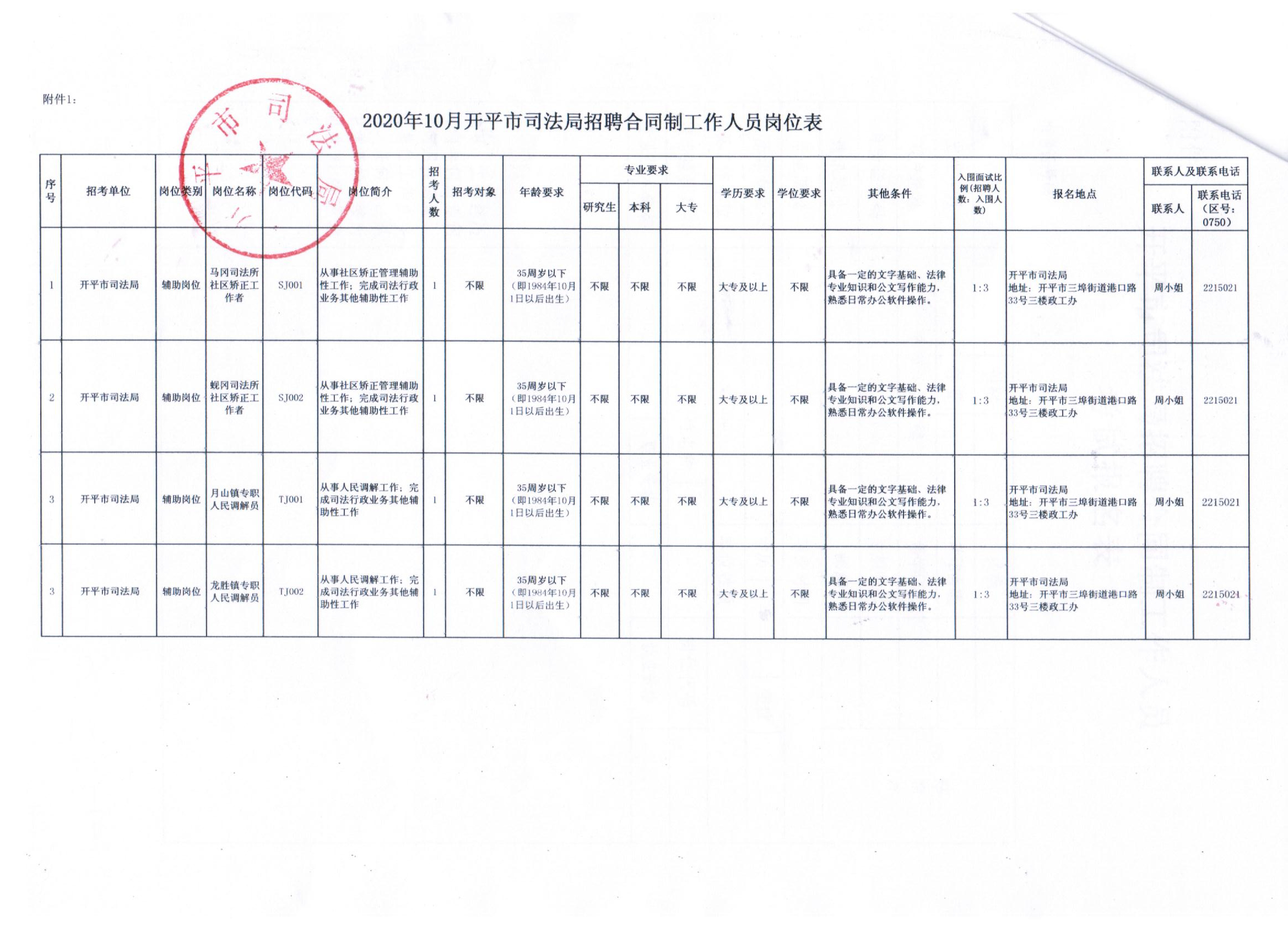 涪城区司法局招聘启事，寻找司法专业人才