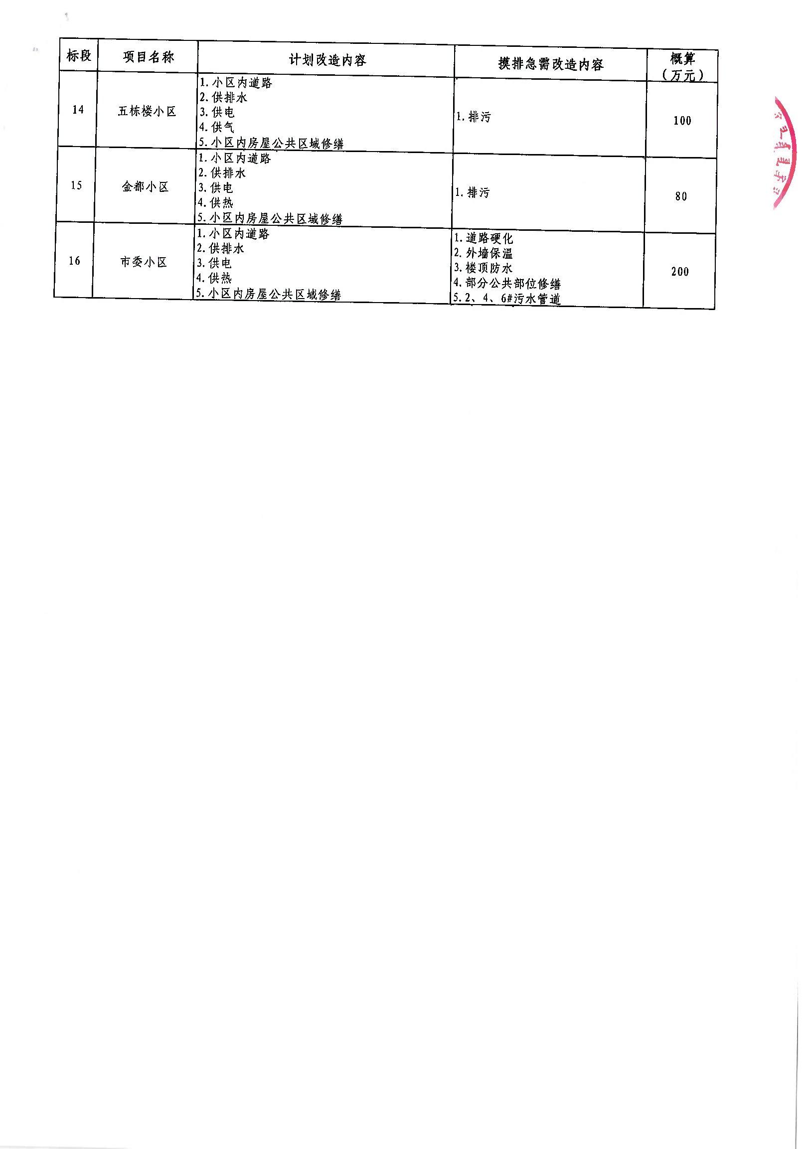 辉南县县级公路维护监理事业单位发展规划展望