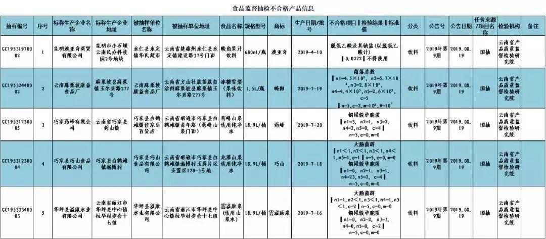 华坪县市场监督管理局最新发展规划