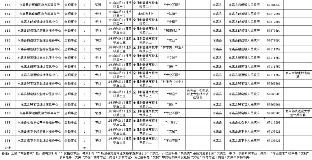 丰都县级公路维护监理事业单位招聘信息及概述发布