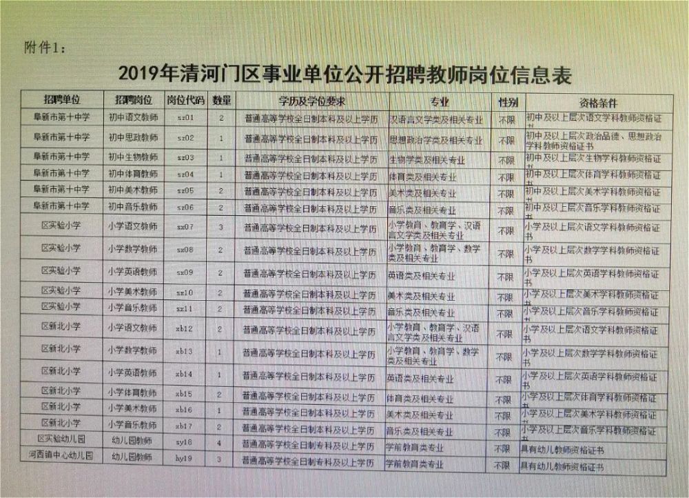 烟台市财政局最新招聘信息全面解析