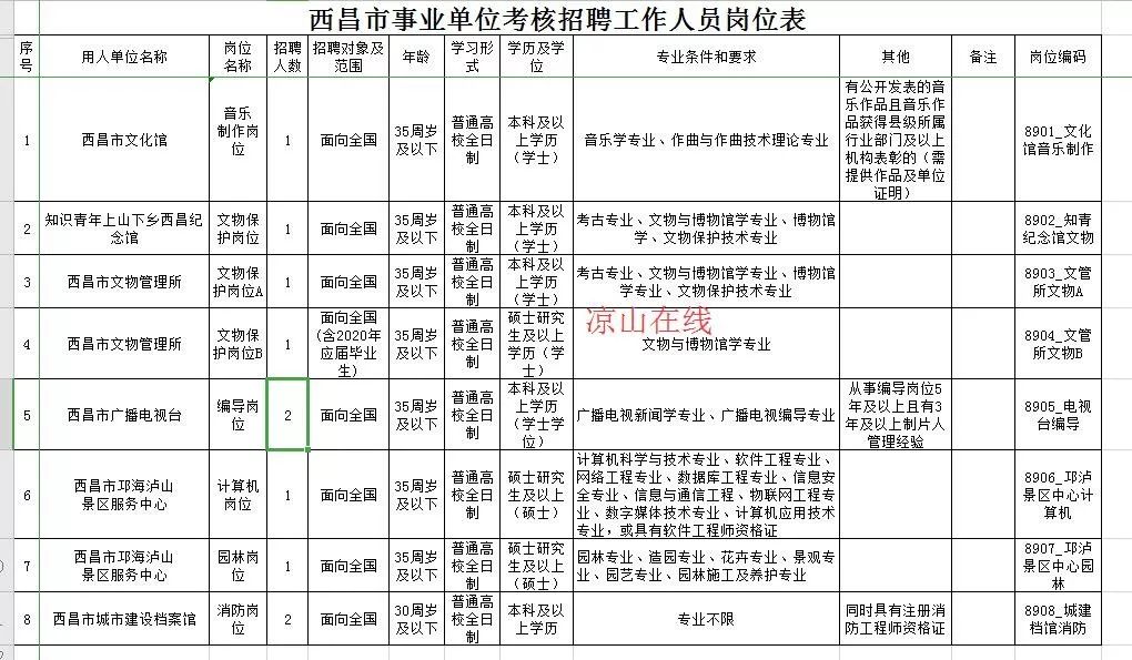 南关区殡葬事业单位最新招聘信息概览