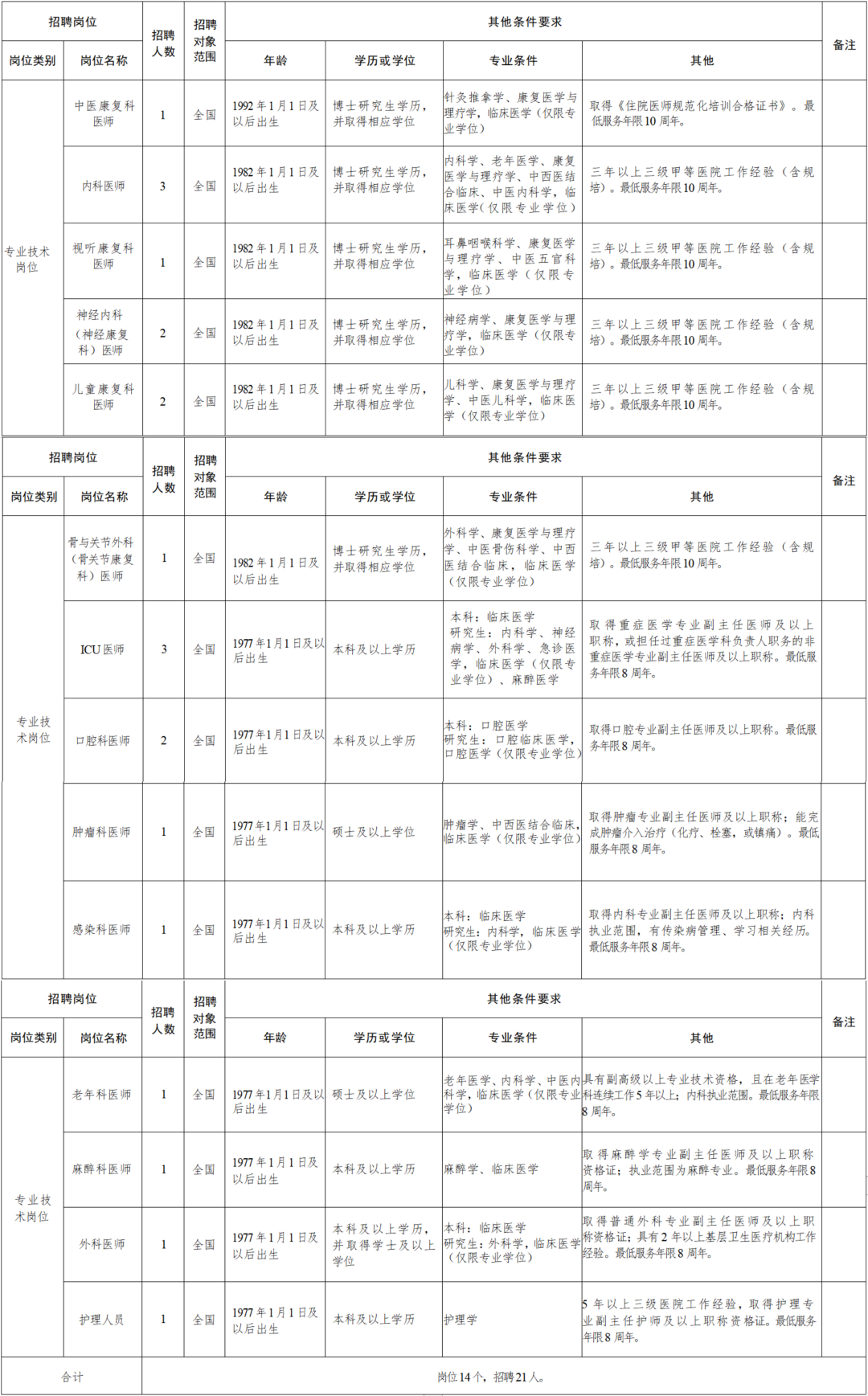 名山县康复事业单位人事任命启动，康复事业迎来发展新篇章