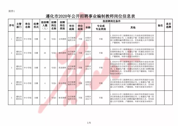 遵化市成人教育事业单位项目探索与实践的最新进展