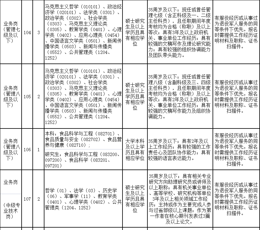 四方区退役军人事务局最新招聘信息公告