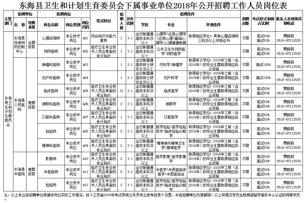 大田县计划生育委员会最新招聘信息及动态概览