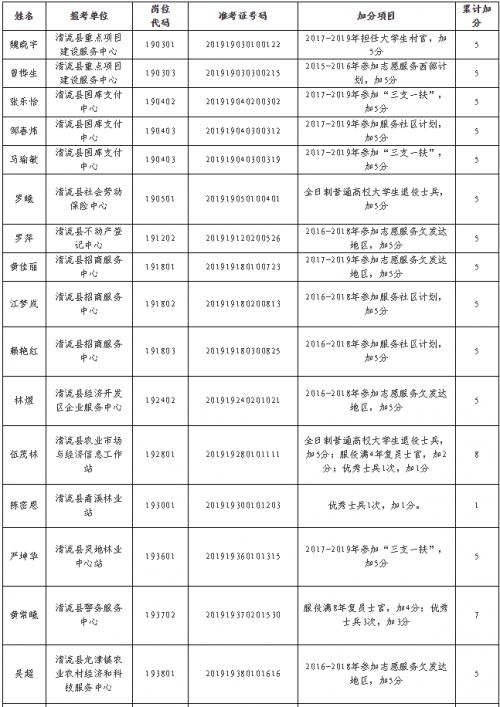 明溪县人力资源和社会保障局最新发展规划