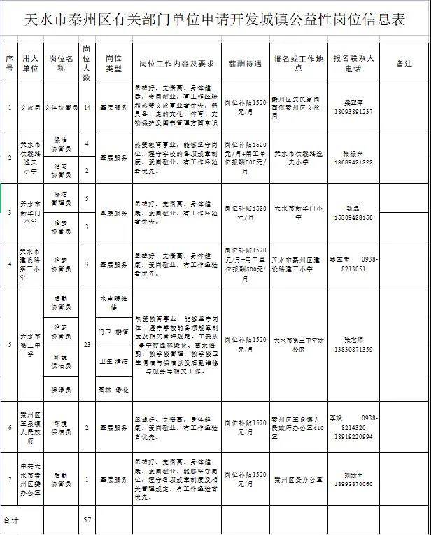 秦州区最新招聘信息全面汇总