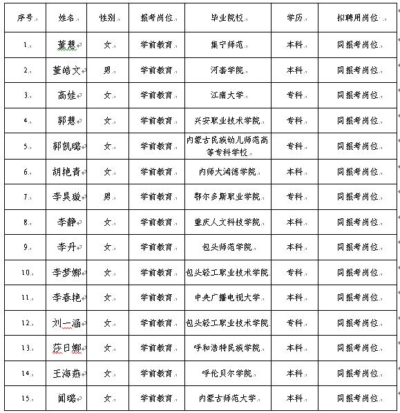 矿区人民政府办公室最新招聘信息详解