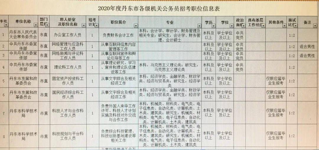 乌审旗公路运输管理事业单位招聘公告发布