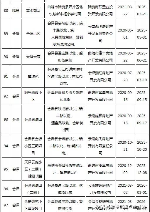 铁岭市首府住房改革委员会办公室最新项目研究