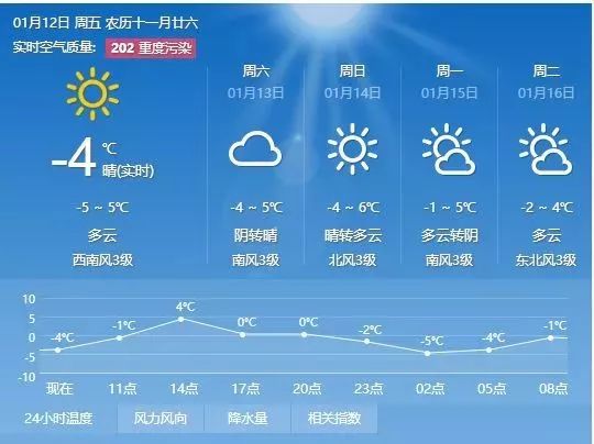 赵坪村委会最新天气预报详解