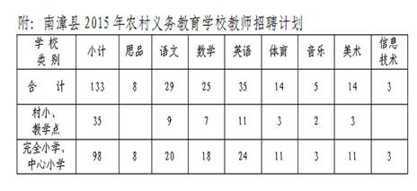 南漳县初中最新招聘信息概览