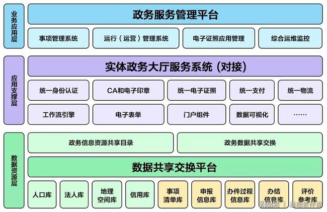 崇文区政务服务创新，数据驱动下的最新项目探讨