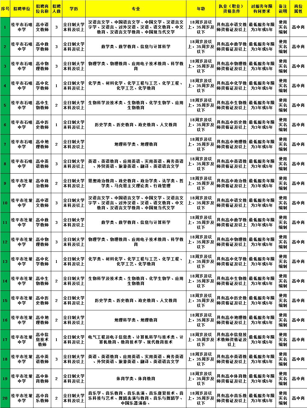 长乐市统计局最新招聘信息概览