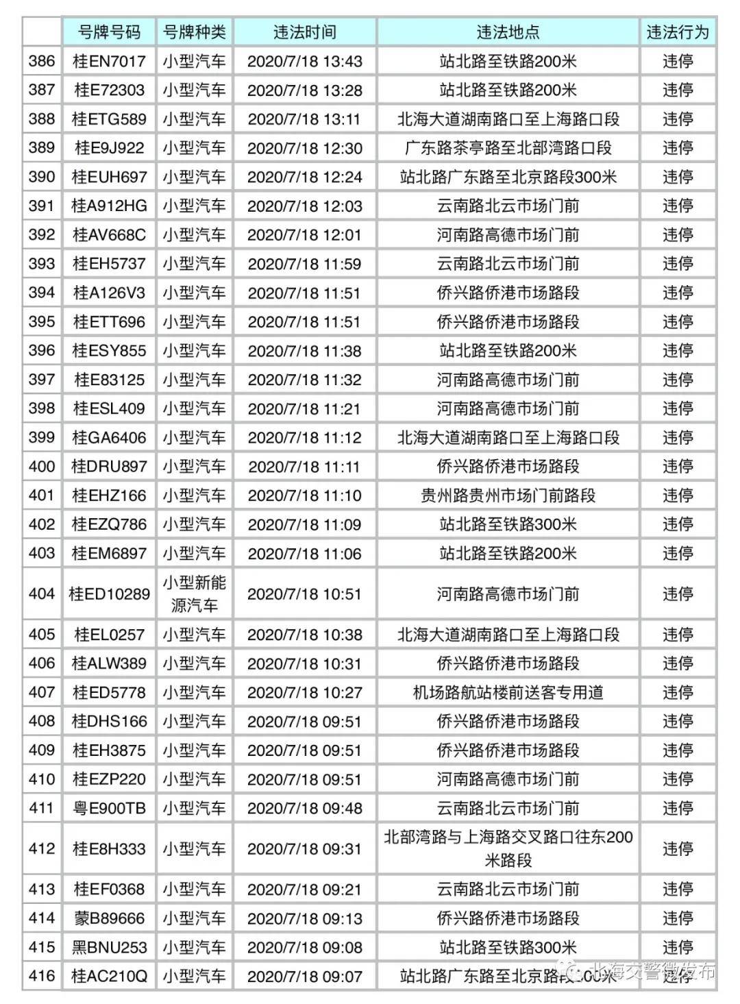 北海市交通局最新招聘信息概况