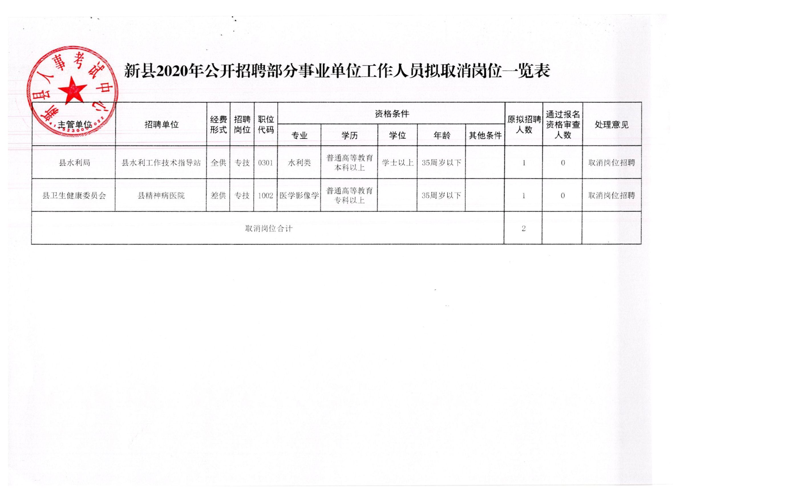 甘孜县应急管理局最新招聘公告概览