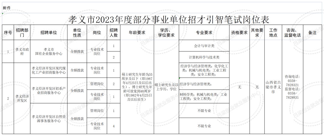 孝义市农业农村局最新招聘信息及相关内容深度探讨