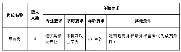 烈山区发展和改革局最新招聘信息详解