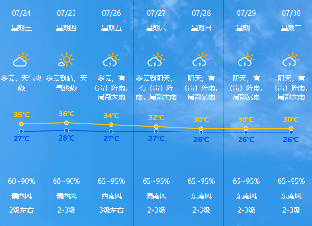 中山村民委员会最新天气预报